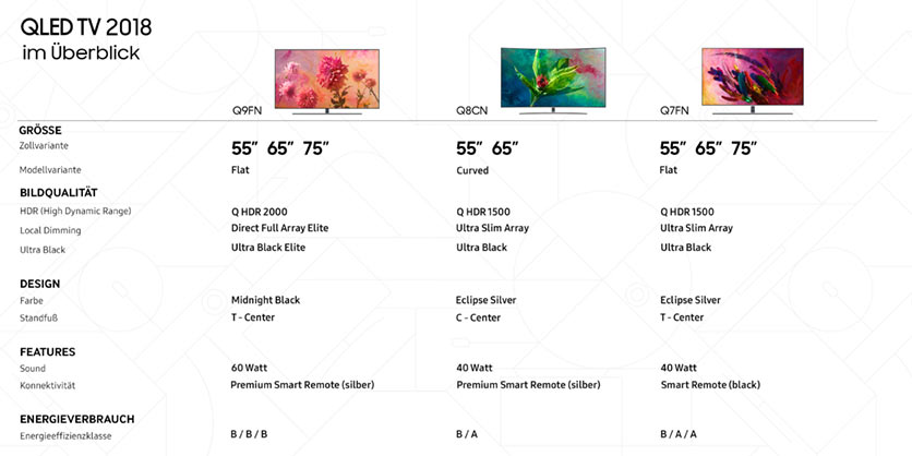 QLED TV 2018 im Überblick QLED TV 2018 im Überblick