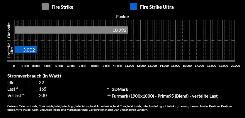 Fire Strike and Fire Strike Ultra Fire Strike and Fire Strike Ultra