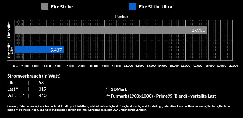 Fire Strike und Fire Strike Ultra Fire Strike und Fire Strike Ultra