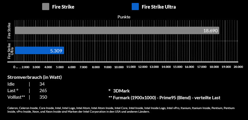 Fire Strike und Fire Strike Ultra Fire Strike und Fire Strike Ultra