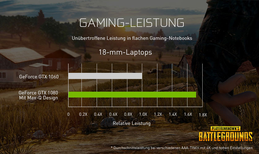 Gaming Leistung Gaming Leistung