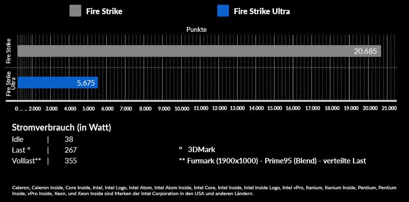 3D Mark Firestrike Benchmark 3D Mark Firestrike Benchmark