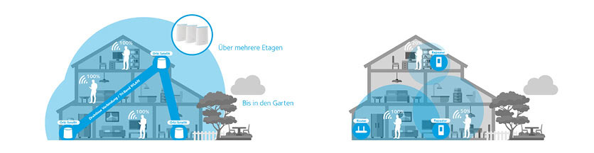 Entdecken Sie Orbi Entdecken Sie Orbi
